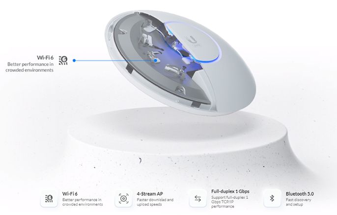 Top 5 thiết bị phát WiFi UniFi được ưa chuộng nhất