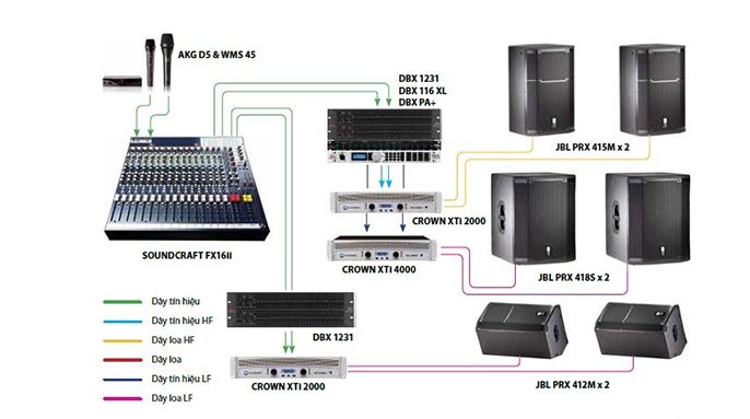 Hướng dẫn cách lên cấu hình hệ thống âm thanh hội trường