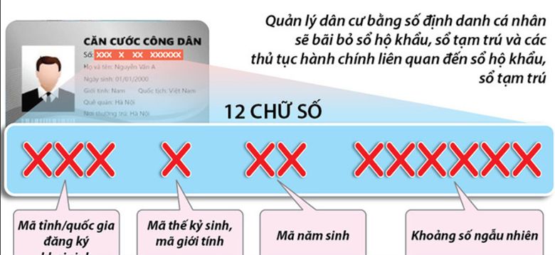 Mã định danh là gì? Cách tra cứu mã định danh cá nhân chuẩn nhất