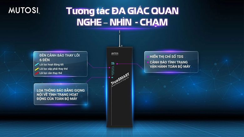 Máy lọc nước thông minh: Chọn như thế nào? Nên mua dòng máy nào?