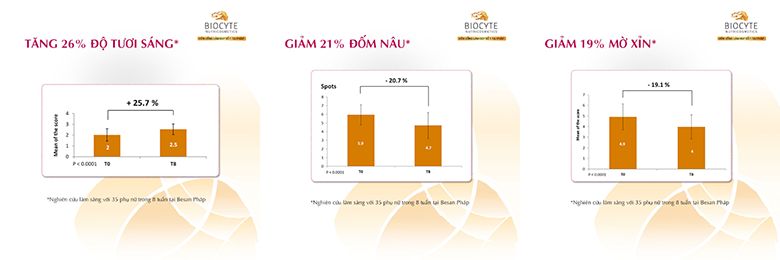 Viên uống làm trắng sáng da hiệu quả đến từ Pháp