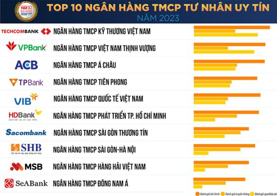 Hướng dẫn cách chọn ngân hàng mở tài khoản doanh nghiệp