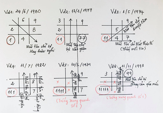 Cách tính con số chủ đạo là gì? Làm thế nào để tính được con số chủ đạo theo ngày sinh?