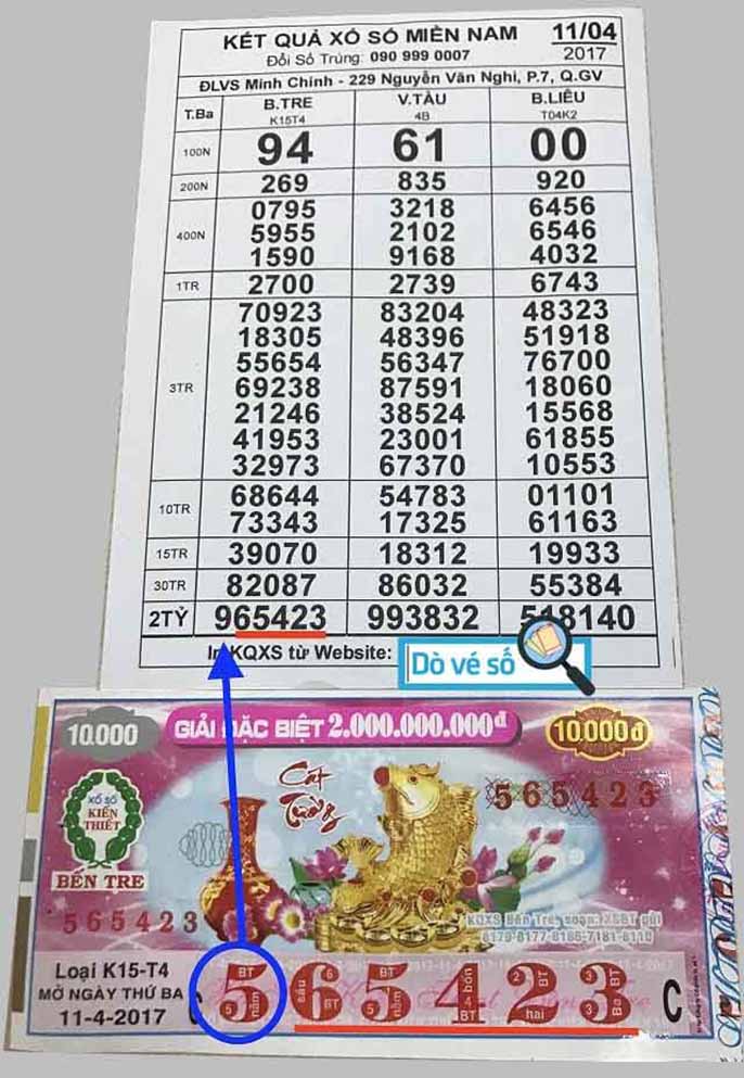 Tất tần tật về vé số cặp nguyên