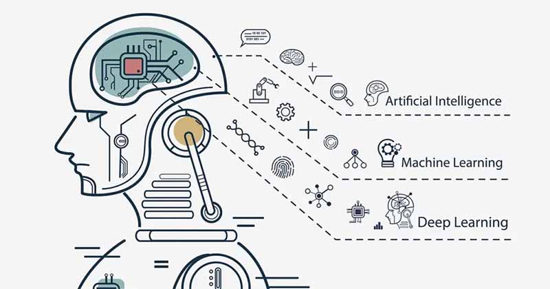 Tích hợp công nghệ mới như AI và Machine Learning vào Hybrid Cloud