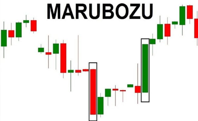 Hướng Dẫn Giao Dịch Hiệu Quả Với Nến Marubozu